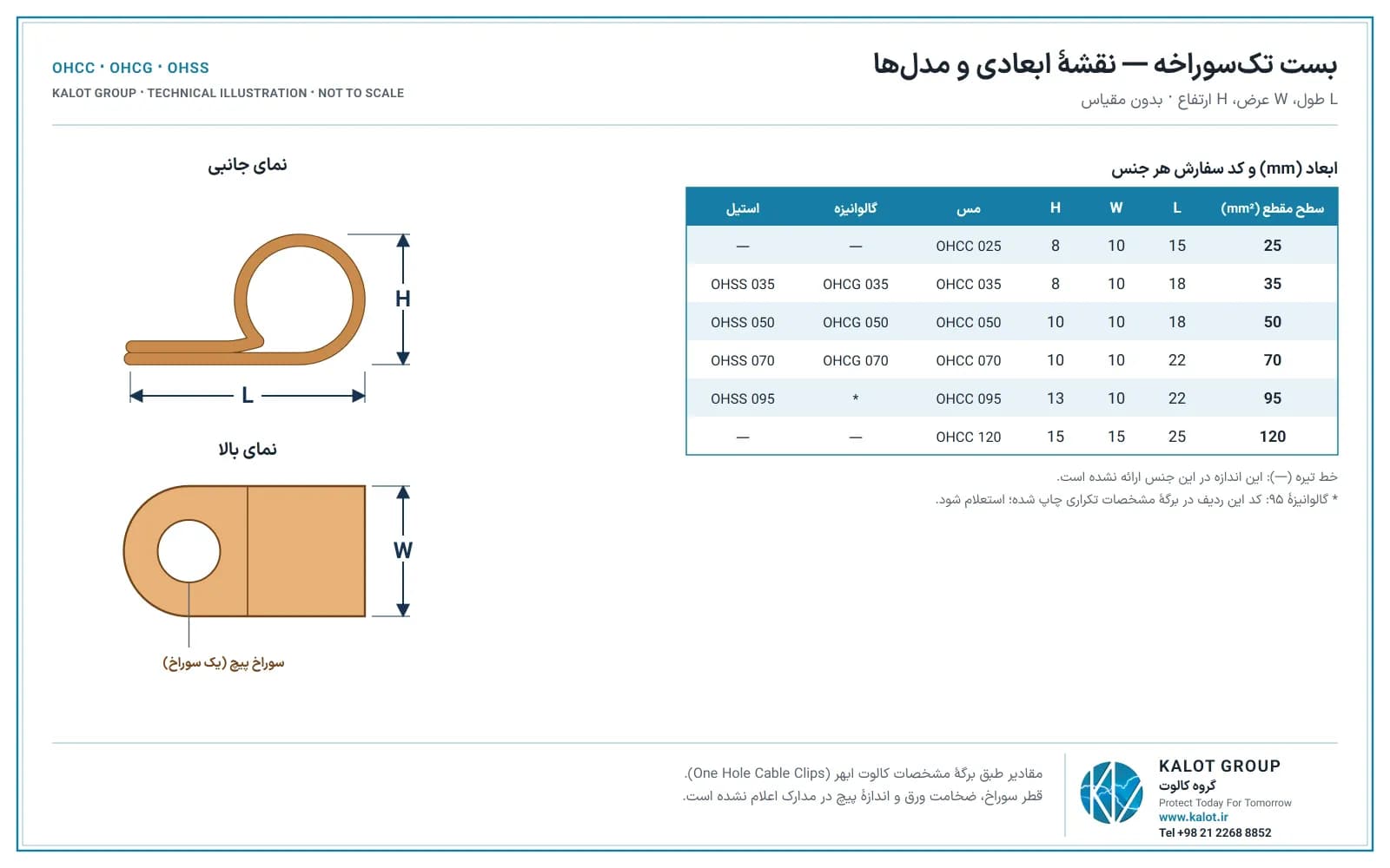 منظر جانبي وعلوي للمشبك أحادي الثقب مع الرموز L وH وW، وجدول الأبعاد وأرقام الأصناف للموصلات من 25 إلى 120 مم² بثلاث مواد