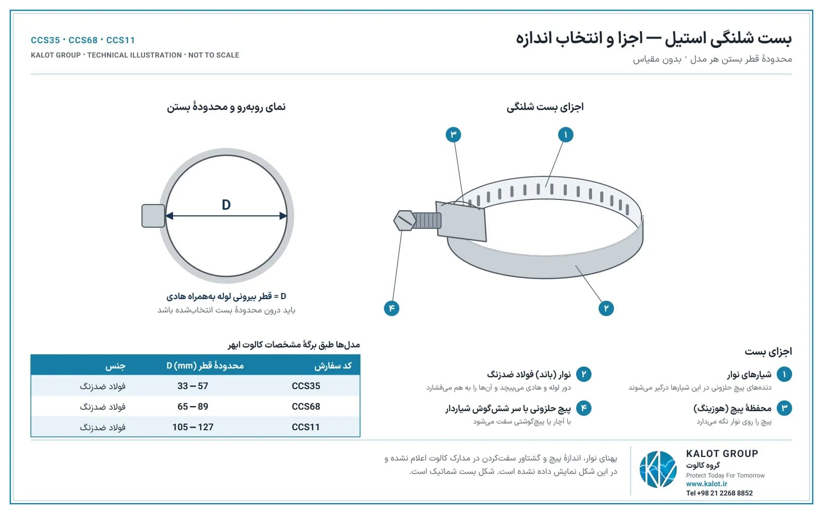 رسم فني لمشبك الخرطوم: الشريط المثقّب وحاضنة البرغي والبرغي الدودي؛ منظر أمامي مع مدى القطر D وجدول بالطرازات الثلاثة